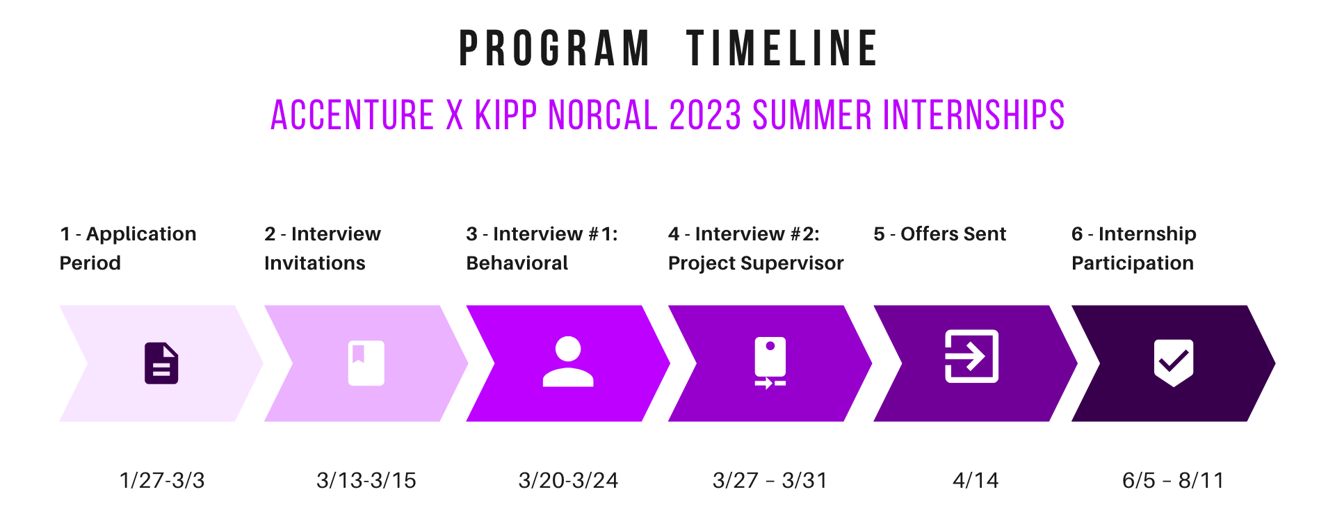 Accenture x KIPP NorCal 2023 Summer Internships (Paid) Deadline 3/3